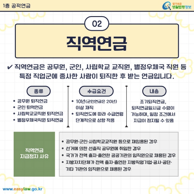 직역연금은 공무원, 군인, 사립학교 교직원, 별정우체국 직원 등 특정 직업군에 종사한 사람이 퇴직한 후 받는 연금입니다. 종류에는 공무원 퇴직연금, 군인 퇴역연금, 사립학교교직원 퇴직연금, 별정우체국직원 퇴직연금이 있으며, 수급요건은 10년 이상 재직(군인연금은 20년)해야 하며 퇴직연도에 따라 수급연령이 단계적으로 상향 적용됩니다. 내용으로는 조기퇴직연금, 퇴직연금일시금 수령이 가능하며 일정 조건에서는 지급이 정지될 수 있습니다. 직역연금 지급정지 사유로는 공무원·군인·사립학교교직원 등으로 재임용된 경우, 선거에 의한 선출직 공무원에 취임한 경우, 국가가 전액 출자·출연한 공공기관이나 일정요건의 민간기관에 임직원으로 채용된 경우, 지방자치단체가 전액 출자·출연한 지방직영기업·공사·공단·기타 기관에 임직원으로 채용된 경우가 해당됩니다.